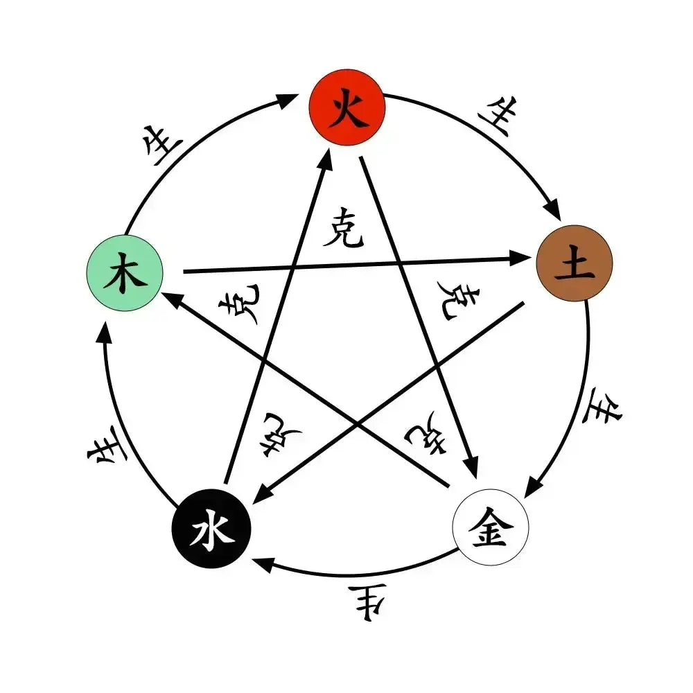 五行能量（Five Elements Energy）-土（Earth）