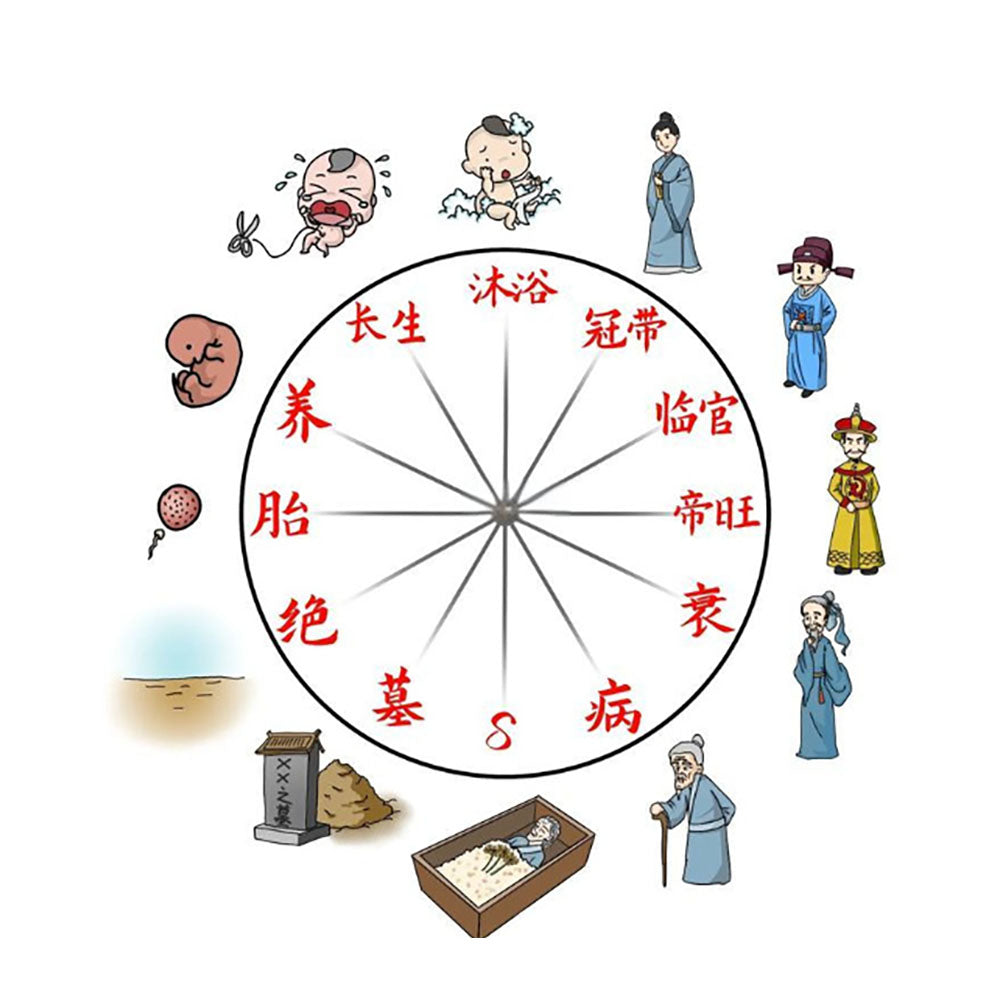 运之书（Book of Destiny）